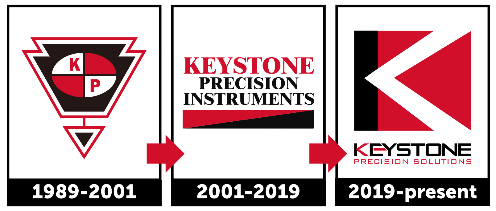 Keystone Brand Evolution